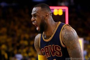 Lebron James Cavaliers Painting By Numbers.png