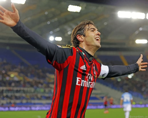 Ricardo Kaka In Ac Milan Soccer Painting By Numberss.png